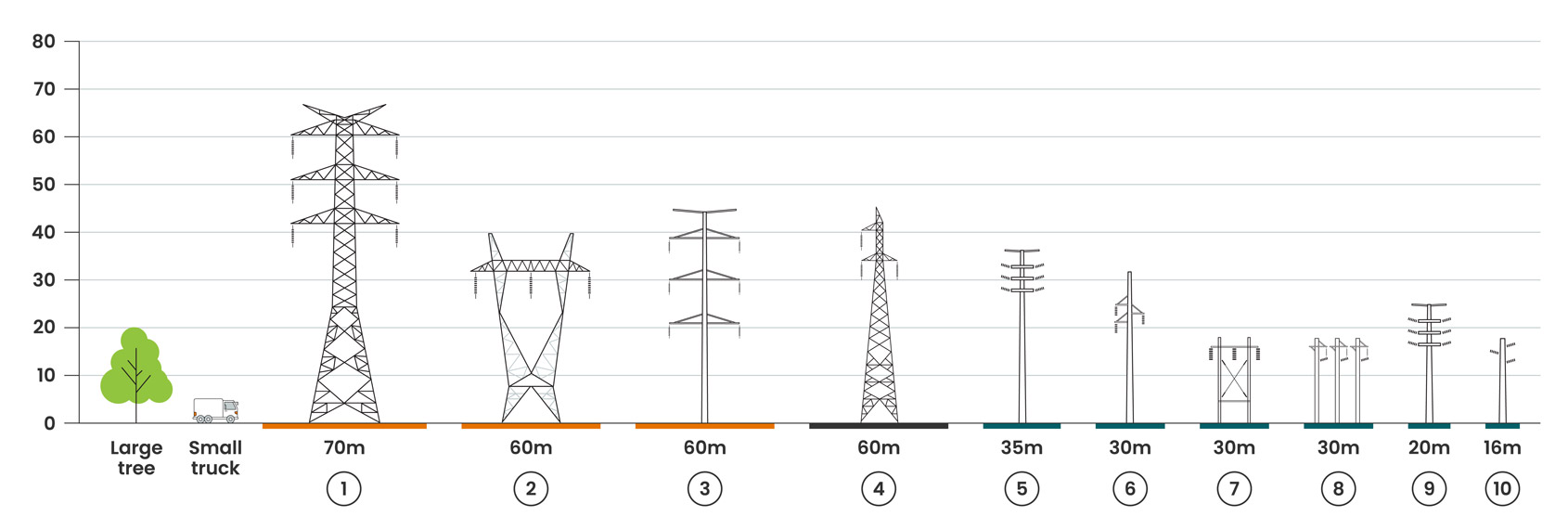 Transmission assets comparison
