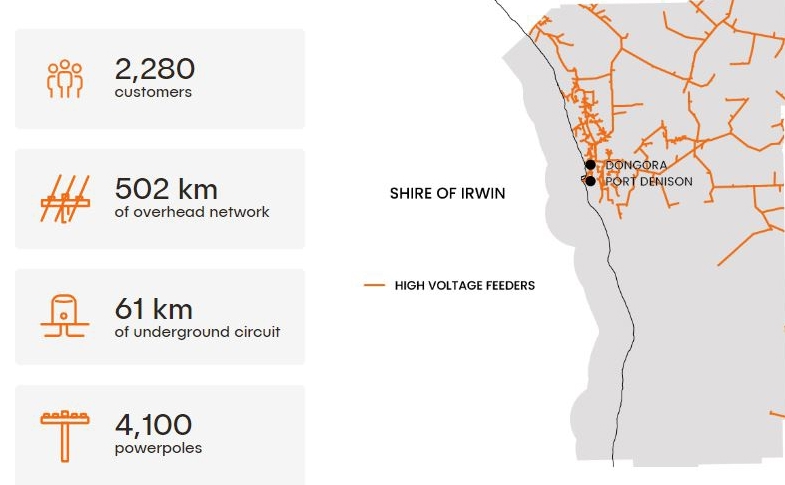 Network information - Shire or Irwin