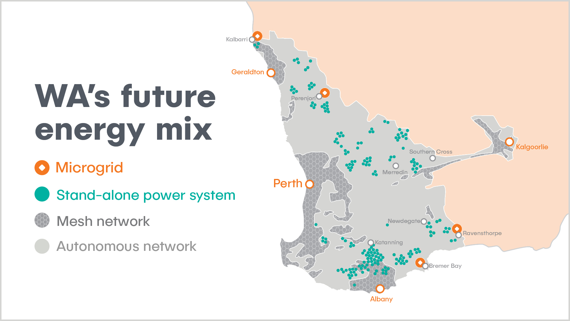 microgrid mock-up WA's future energy mix