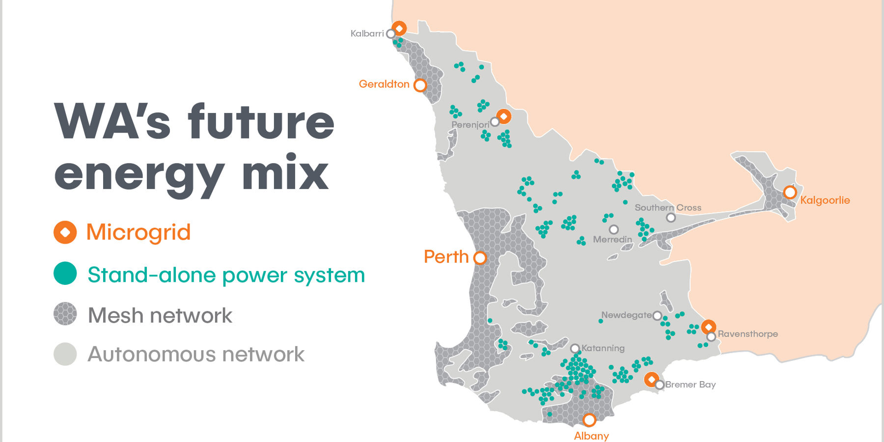 microgrid mock-up WA's future energy mix