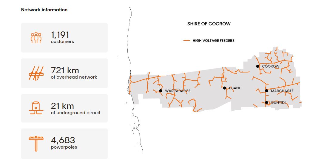 Network Information - Shire of Coorow