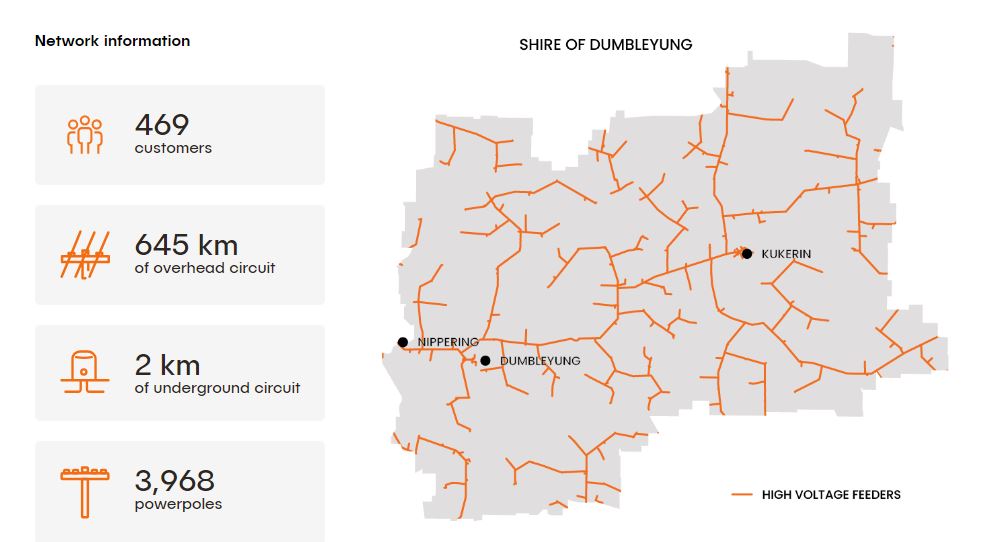 Network Information - Shire of Dumbleyung