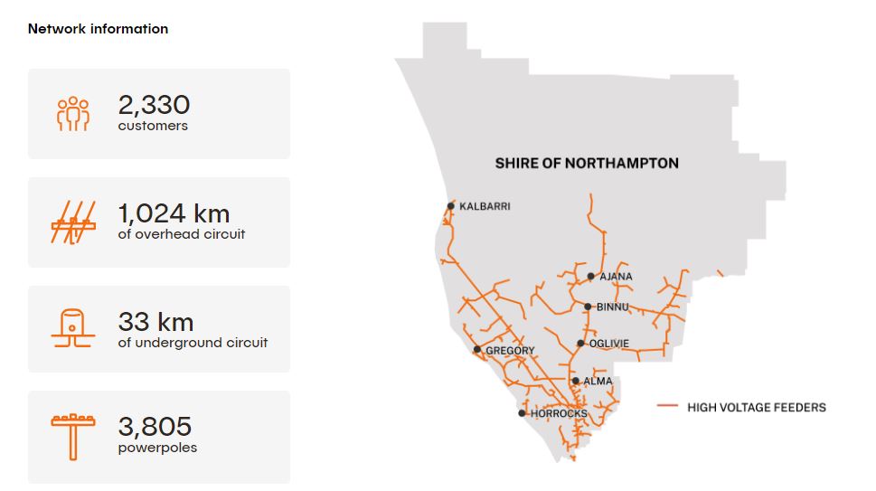 Network Information - Shire of Northampton
