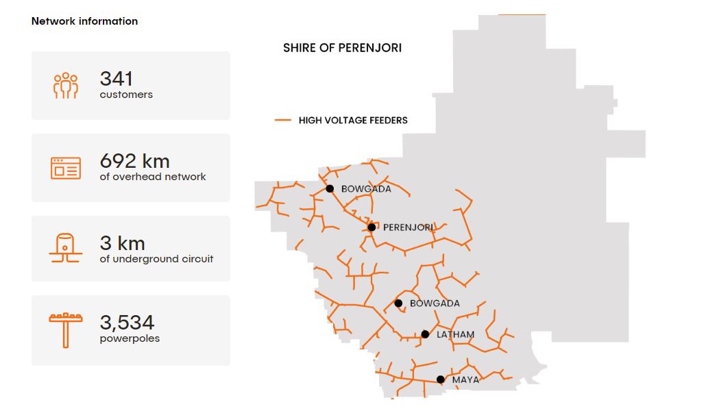 Network Information - Shire of Perenjori