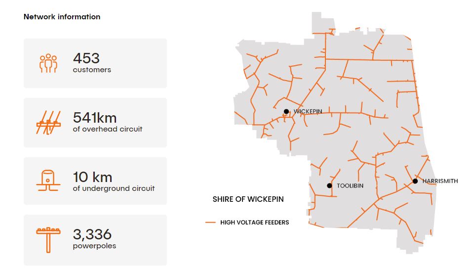 Network Information - Shire of Wickepin