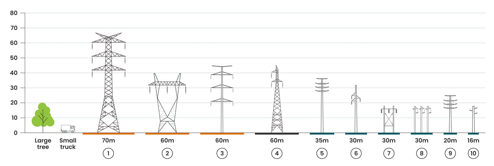 Transmission assets comparison