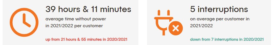 Scheduled Work - Shire of Dumbleyung