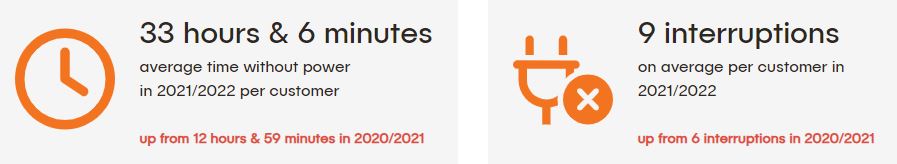 Scheduled Work - Shire of Gnowangerup