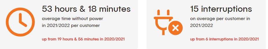 Scheduled Work - Shire of Ravensthorpe